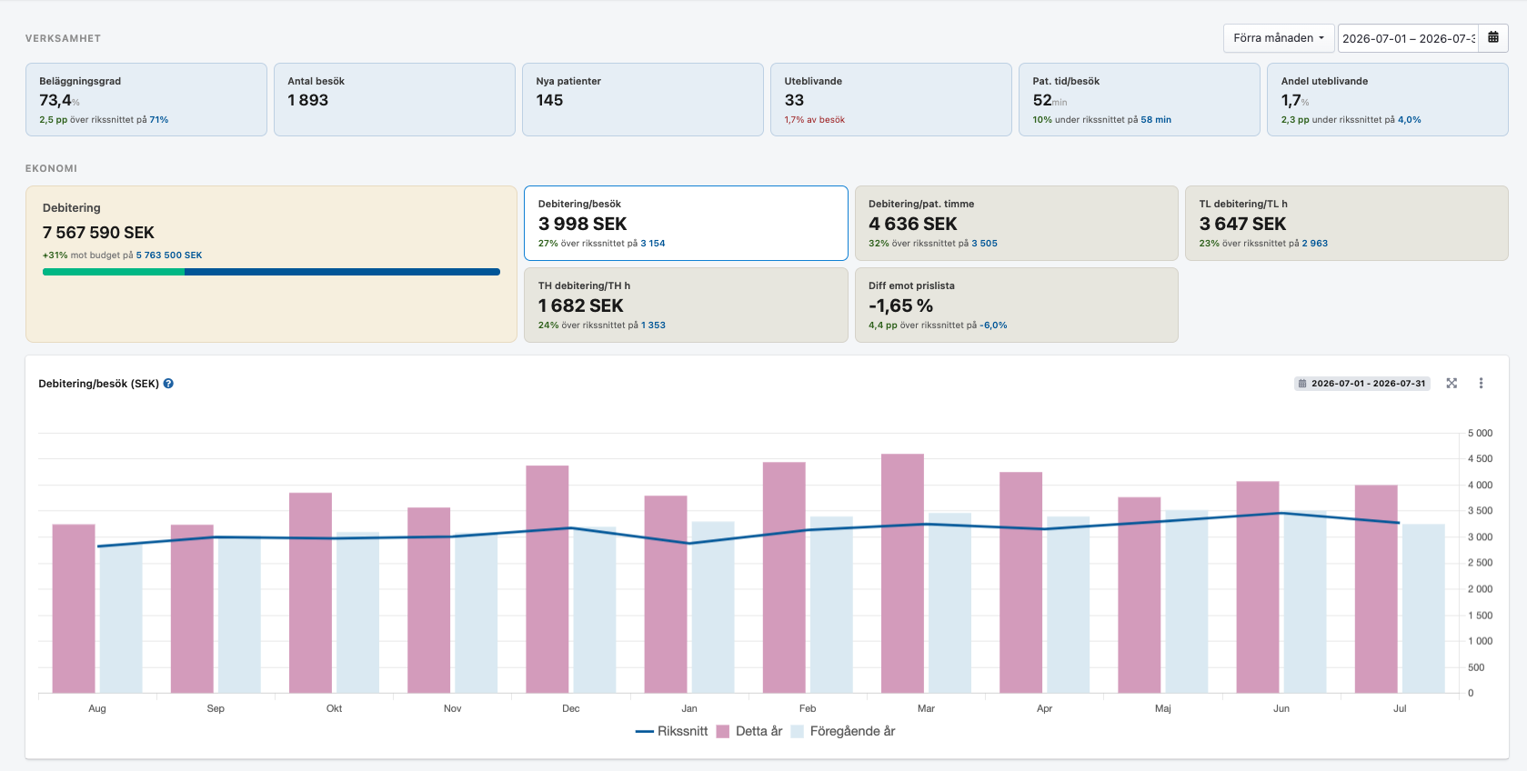 Benchmarking
