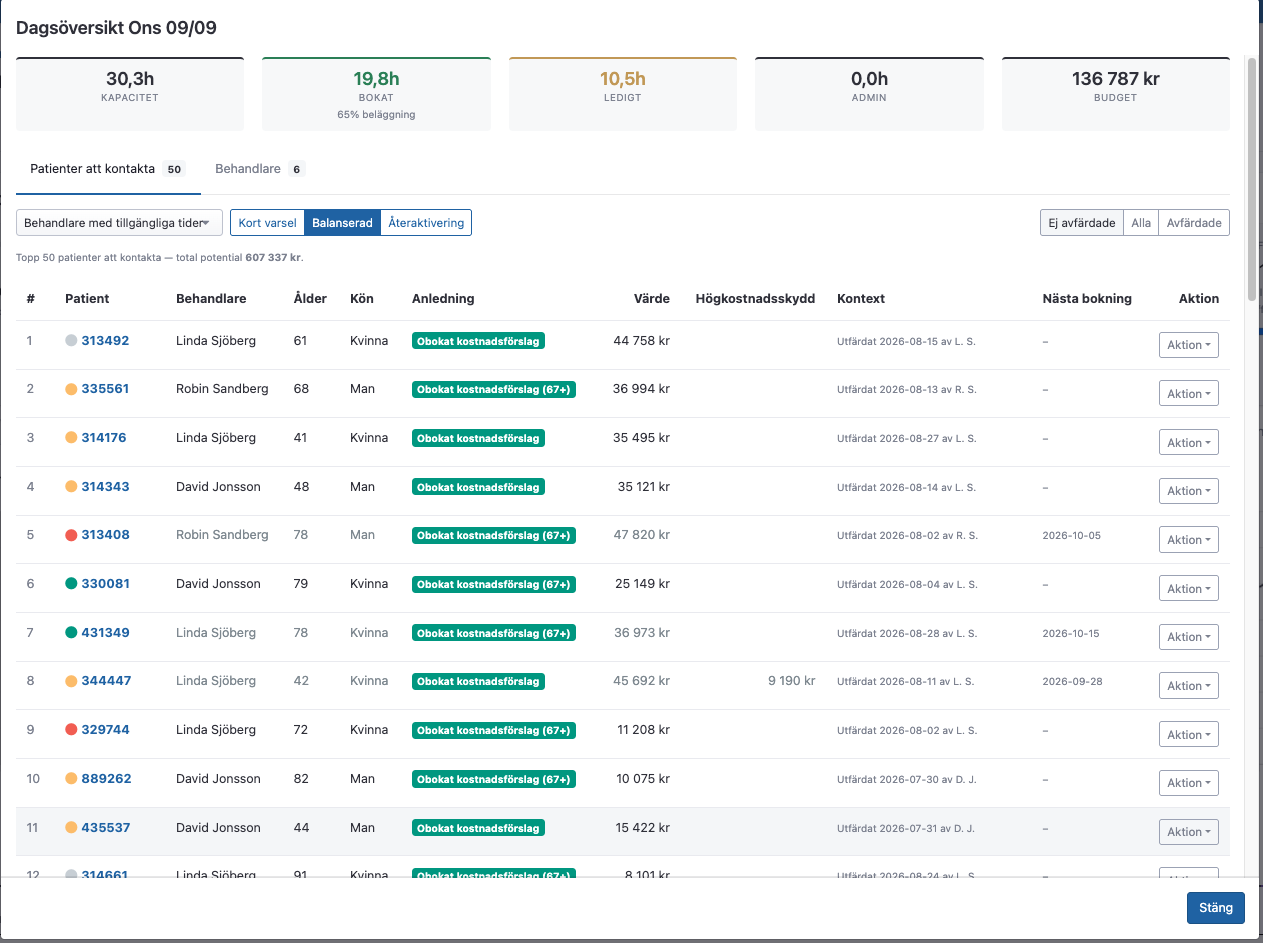 AI-matchning