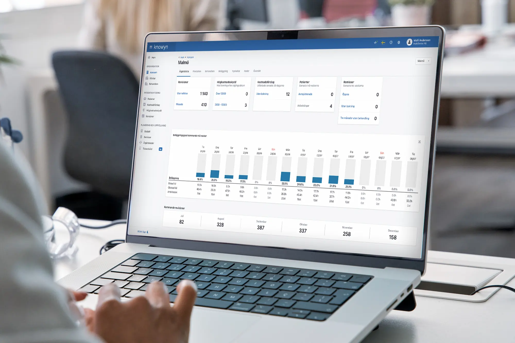 Knowyn plattformens KPI-översikt